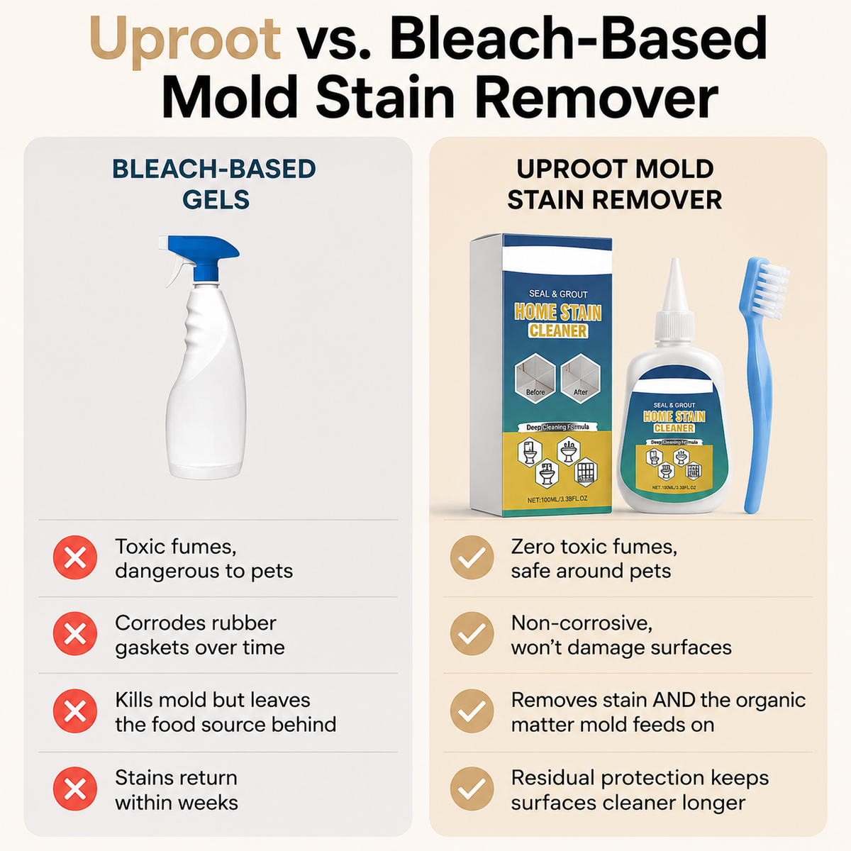 Deep Mold Stain Remover