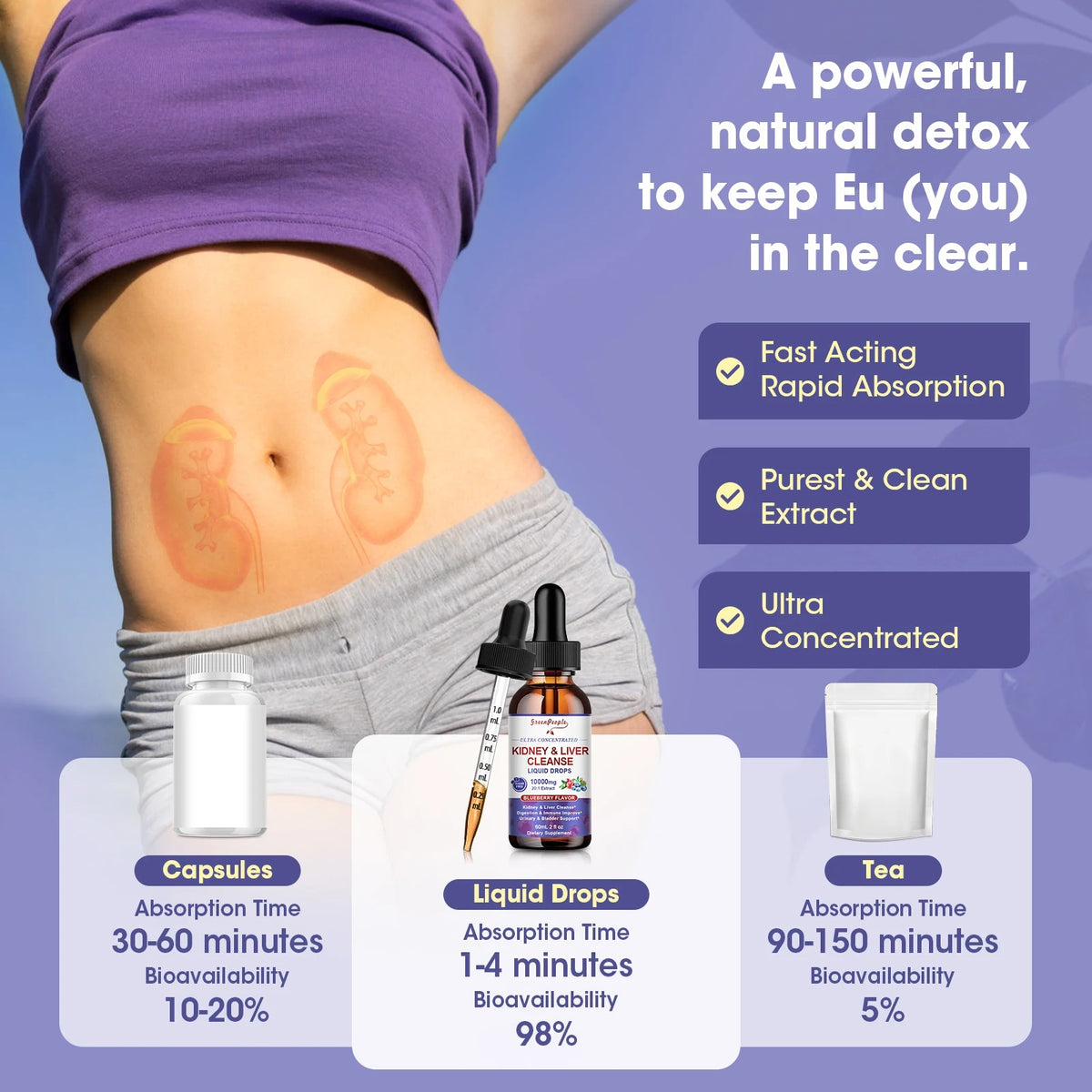 Kidney & Liver Support Drops